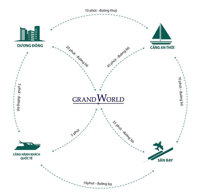 grand world phú quốc